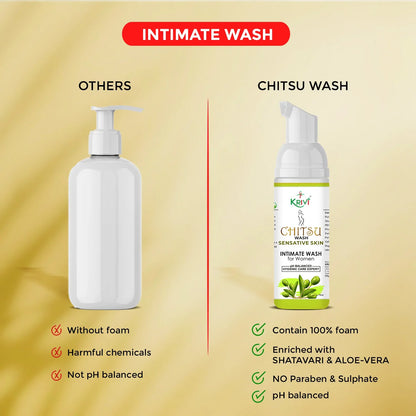 Chitsu Intimate Wash for Sensitive Skin 75ml (Pack of 3)