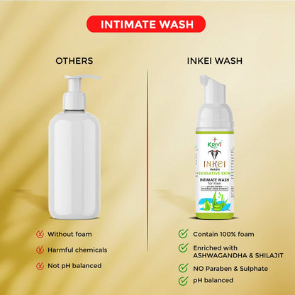 Inkei Intimate Wash for Men with Sensitive Skin 75ml (Pack of 1)
