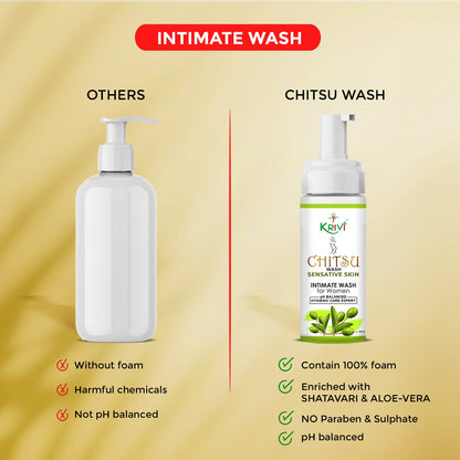 Chitsu Intimate Wash for Sensitive Skin 150ml