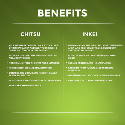 Men and Women Intimate Wash Combo (Sensitive Skin )
